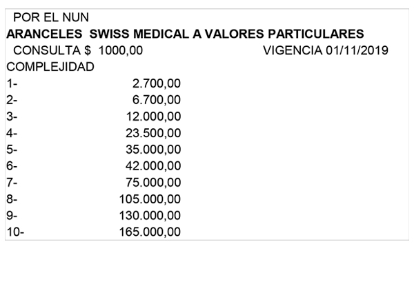 SwissMadical